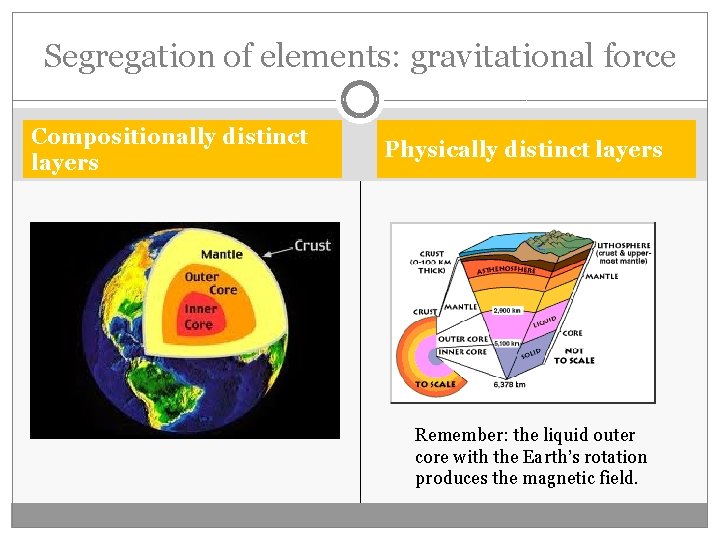 Segregation of elements: gravitational force Compositionally distinct layers Physically distinct layers Remember: the liquid