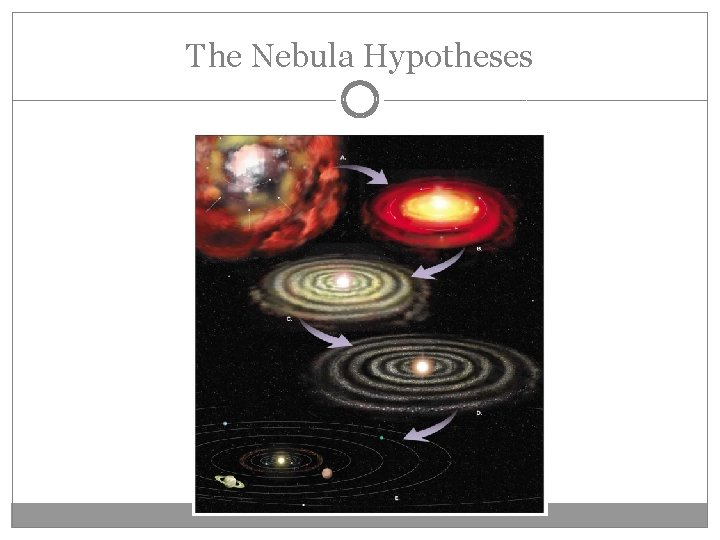The Nebula Hypotheses 
