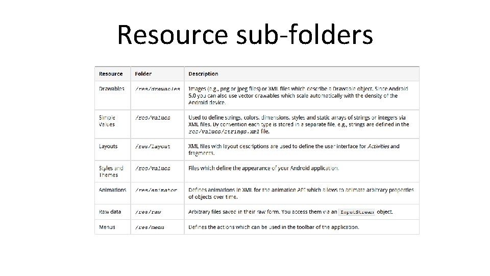 Resource sub-folders Resource sub-folders