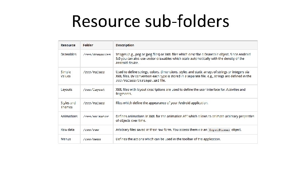 Resource sub-folders 