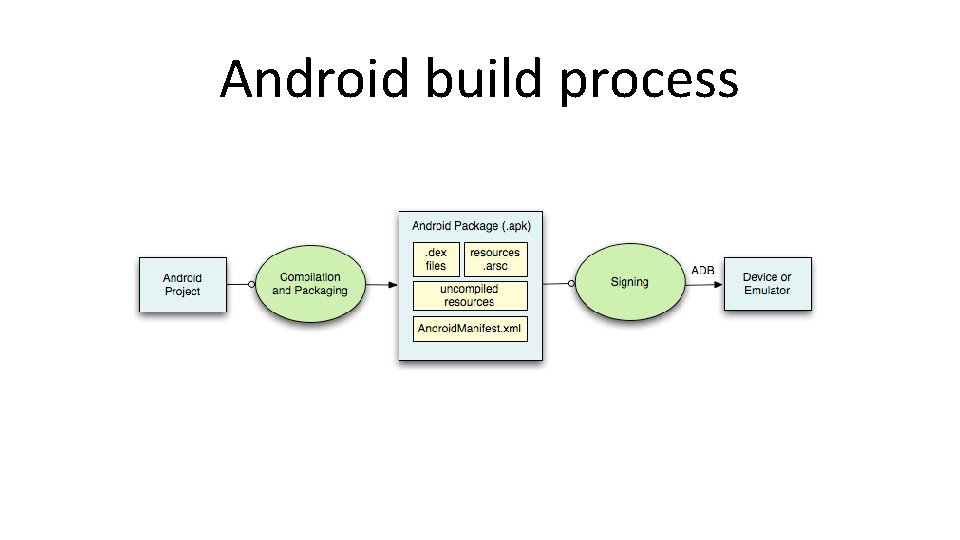 Android build process 