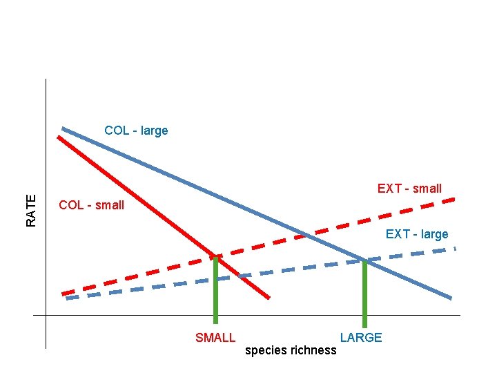 RATE COL - large EXT - small COL - small EXT - large SMALL