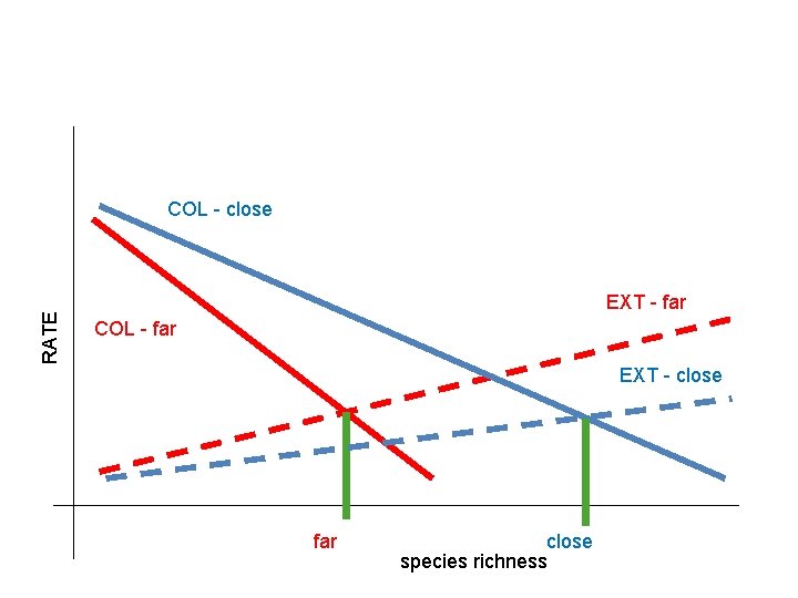 RATE COL - close EXT - far COL - far EXT - close far