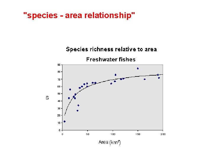 "species - area relationship" 