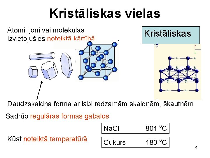 Kristāliskas vielas Atomi, joni vai molekulas izvietojušies noteiktā kārtībā Kristāliskas Daudzskaldņa forma ar labi