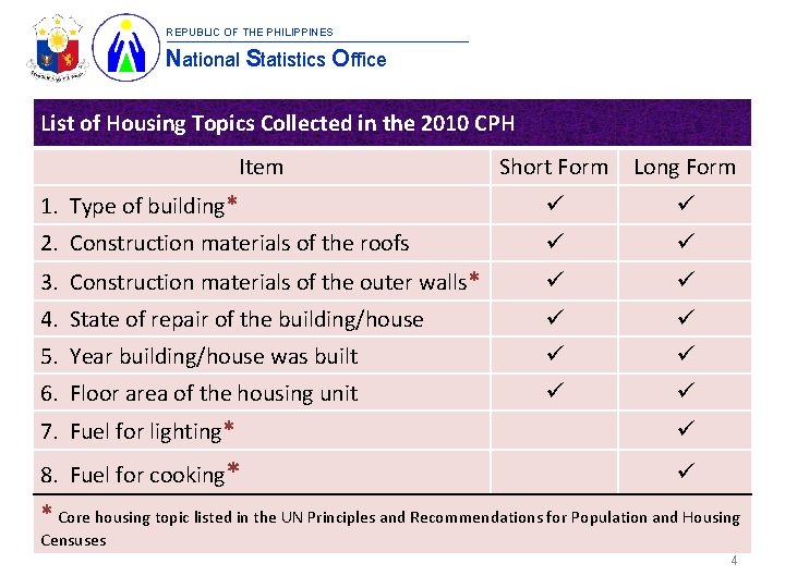 REPUBLIC OF THE PHILIPPINES National Statistics Office List of Housing Topics Collected in the