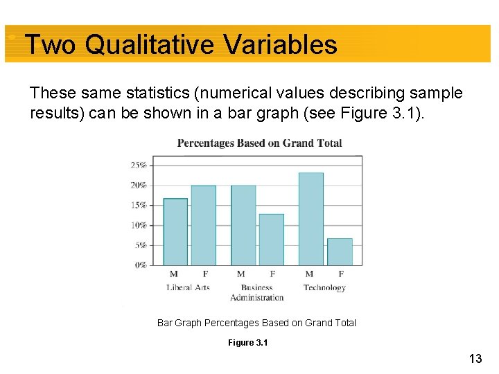 Two Qualitative Variables These same statistics (numerical values describing sample results) can be shown