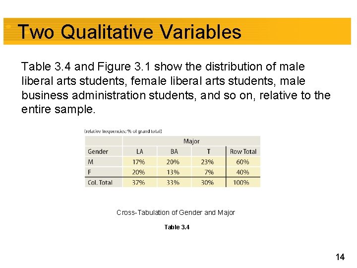 Two Qualitative Variables Table 3. 4 and Figure 3. 1 show the distribution of