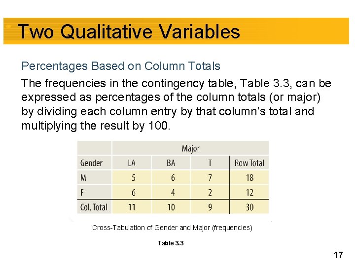 Two Qualitative Variables Percentages Based on Column Totals The frequencies in the contingency table,