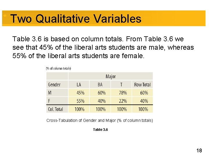Two Qualitative Variables Table 3. 6 is based on column totals. From Table 3.