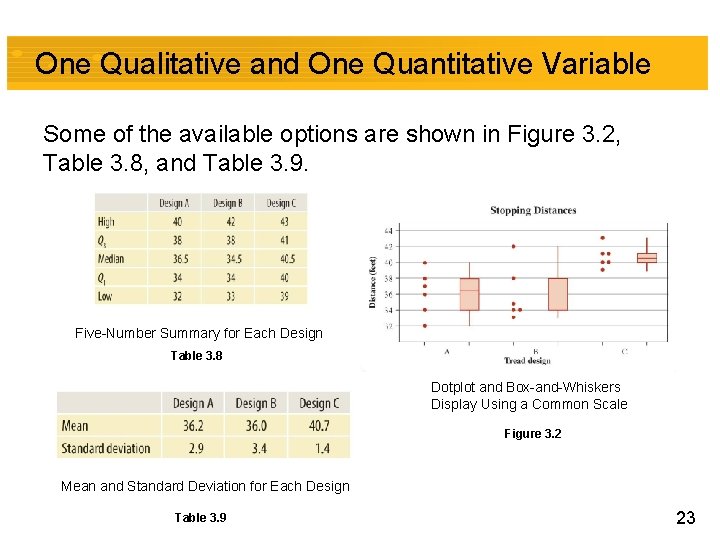 One Qualitative and One Quantitative Variable Some of the available options are shown in