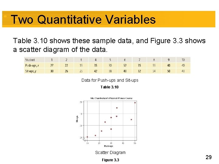 Two Quantitative Variables Table 3. 10 shows these sample data, and Figure 3. 3