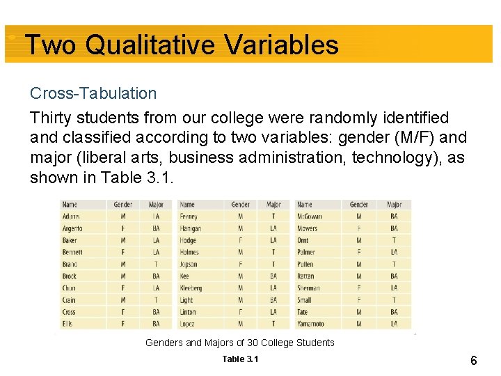 Two Qualitative Variables Cross-Tabulation Thirty students from our college were randomly identified and classified