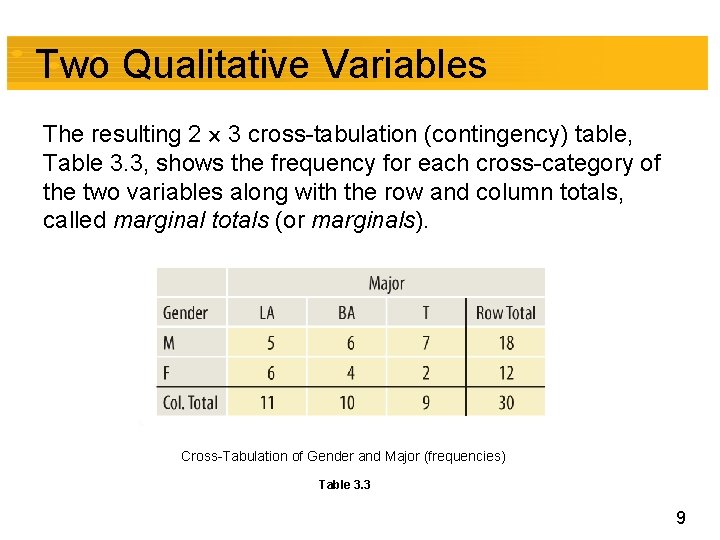 Two Qualitative Variables The resulting 2 3 cross-tabulation (contingency) table, Table 3. 3, shows