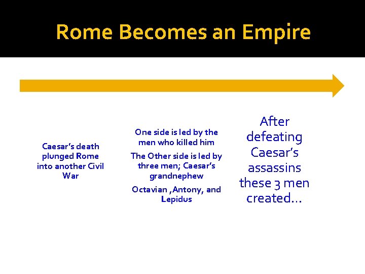 Rome Becomes an Empire Caesar’s death plunged Rome into another Civil War One side