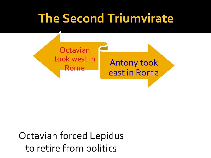 The Second Triumvirate Octavian took west in Rome Antony took east in Rome Octavian