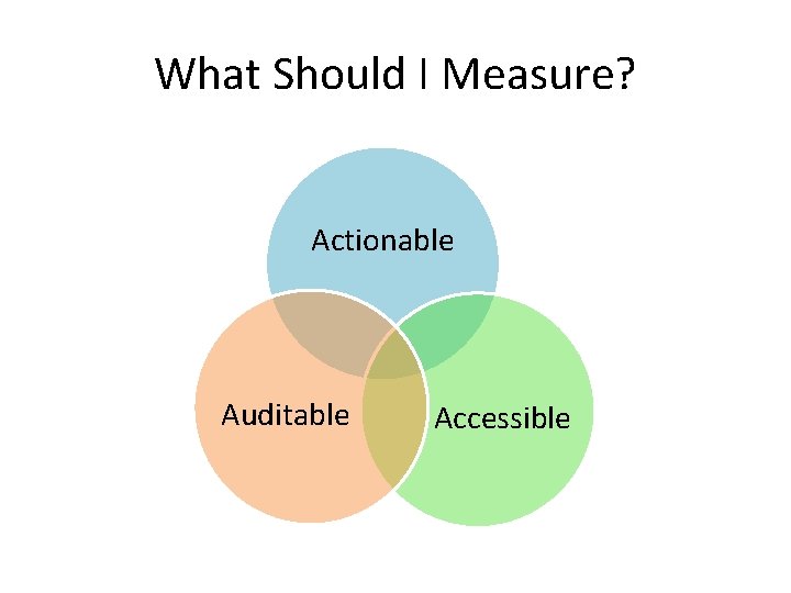 What Should I Measure? Actionable Auditable Accessible 