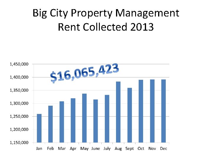 Big City Property Management Rent Collected 2013 