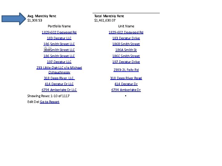 Avg. Monthly Rent $1, 308. 53 Total Monthly Rent $1, 461, 630. 07 Portfolio