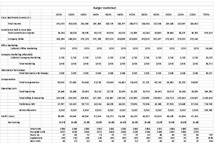 Budget Worksheet 01/14 02/14 03/14 04/14 05/14 06/14 07/14 08/14 09/14 10/14 11/14 12/14
