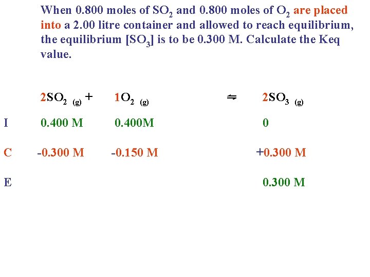 When 0. 800 moles of SO 2 and 0. 800 moles of O 2 When 0. 800 moles of SO 2 and 0. 800 moles of O 2