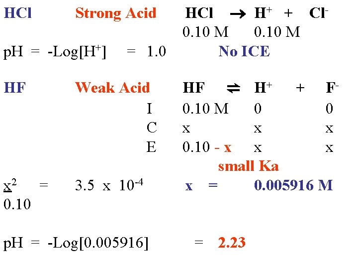 HCl Strong Acid p. H = -Log[H+] = 1. 0 HF Weak Acid I