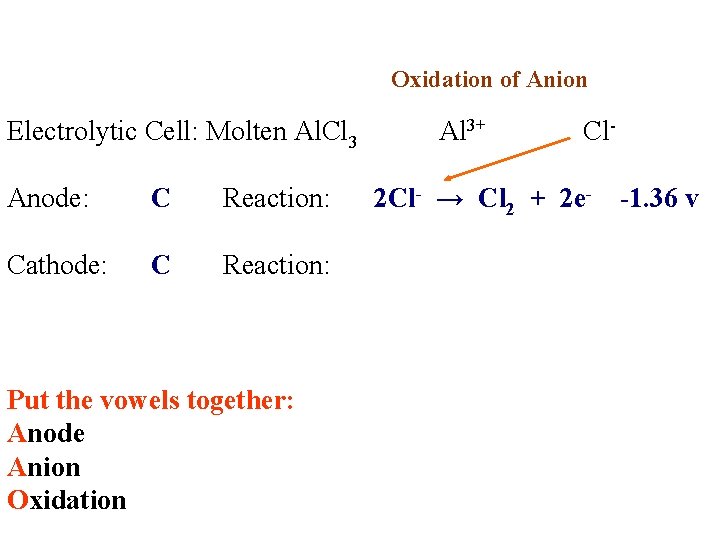 Oxidation of Anion Electrolytic Cell: Molten Al. Cl 3 Anode: C Reaction: Cathode: C Oxidation of Anion Electrolytic Cell: Molten Al. Cl 3 Anode: C Reaction: Cathode: C
