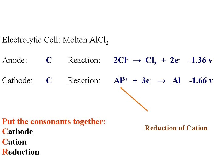 Electrolytic Cell: Molten Al. Cl 3 Anode: C Reaction: 2 Cl- → Cl 2 Electrolytic Cell: Molten Al. Cl 3 Anode: C Reaction: 2 Cl- → Cl 2
