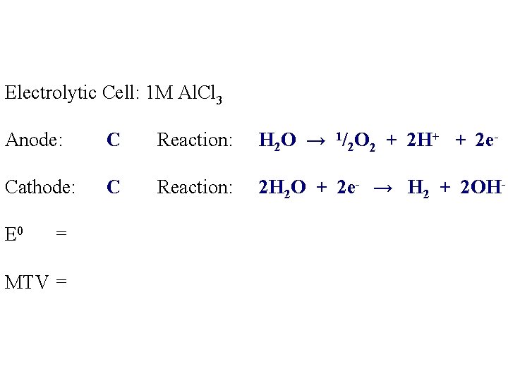 Electrolytic Cell: 1 M Al. Cl 3 Anode: C Reaction: H 2 O → Electrolytic Cell: 1 M Al. Cl 3 Anode: C Reaction: H 2 O →