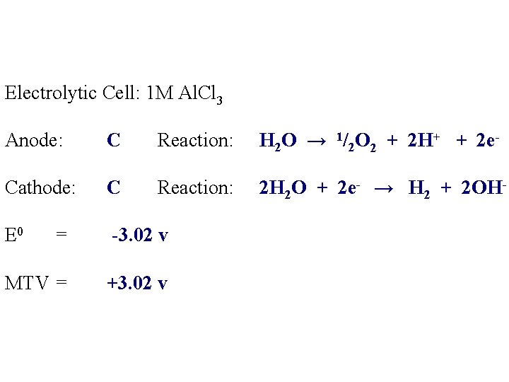 Electrolytic Cell: 1 M Al. Cl 3 Anode: C Reaction: H 2 O → Electrolytic Cell: 1 M Al. Cl 3 Anode: C Reaction: H 2 O →