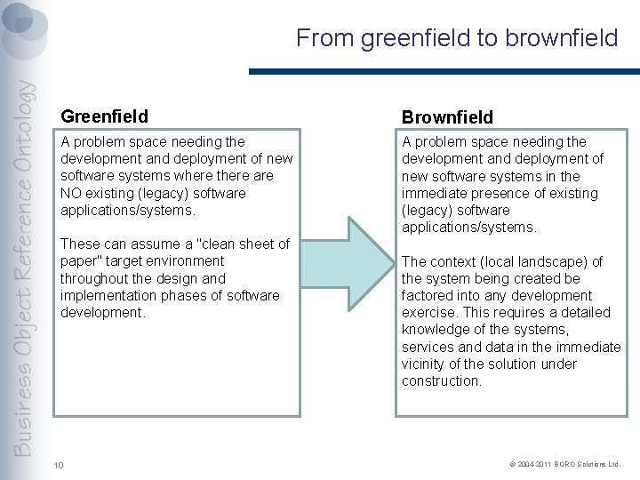 From greenfield to brownfield Greenfield Brownfield A problem space needing the development and deployment