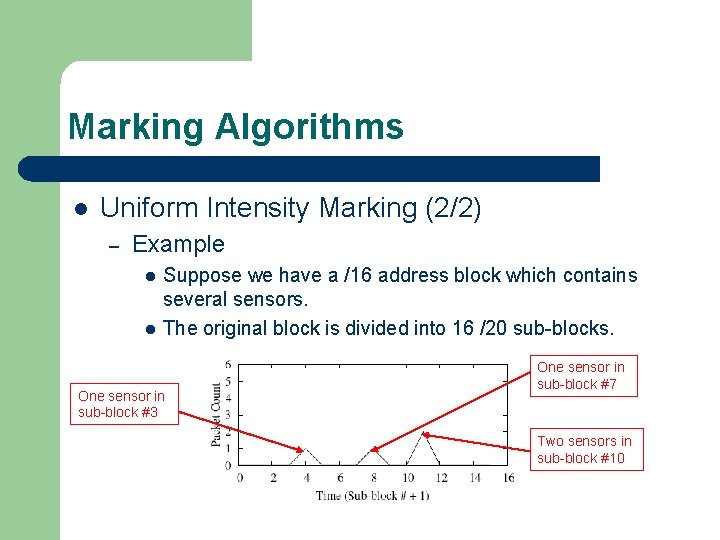 Marking Algorithms l Uniform Intensity Marking (2/2) – Example l l Suppose we have