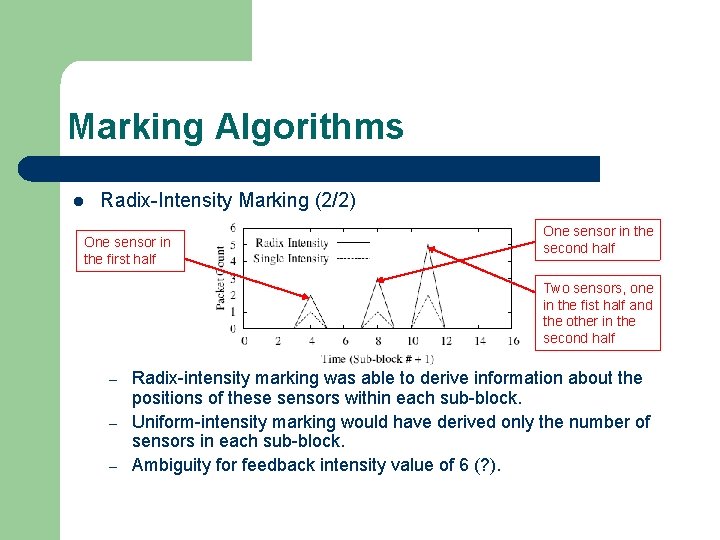 Marking Algorithms l Radix-Intensity Marking (2/2) One sensor in the first half One sensor