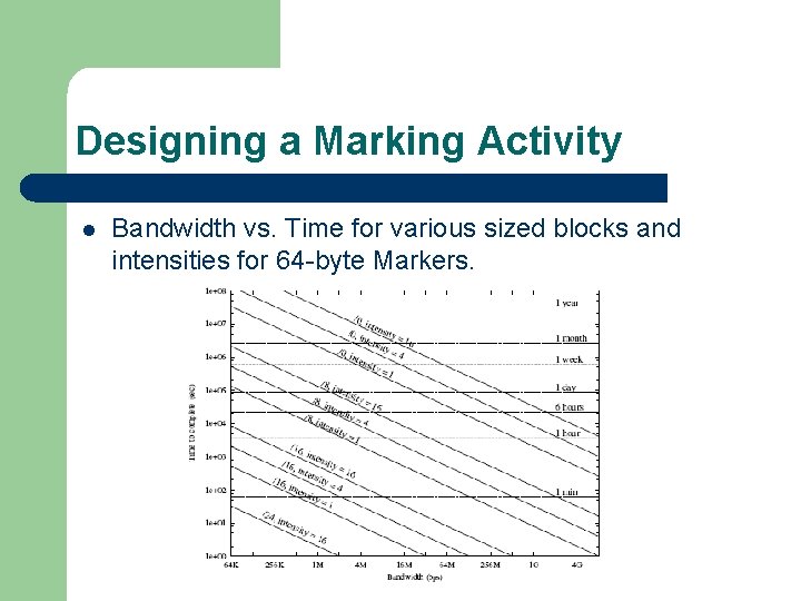 Designing a Marking Activity l Bandwidth vs. Time for various sized blocks and intensities