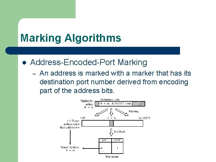 Marking Algorithms l Address-Encoded-Port Marking – An address is marked with a marker that