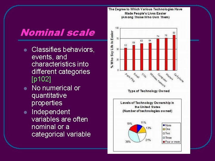 Nominal scale l l l Classifies behaviors, events, and characteristics into different categories [p