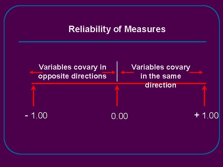 Reliability of Measures Variables covary in the same direction Variables covary in opposite directions