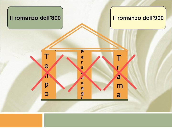 Il romanzo dell’ 800 T e m p o Il romanzo dell’ 900 P