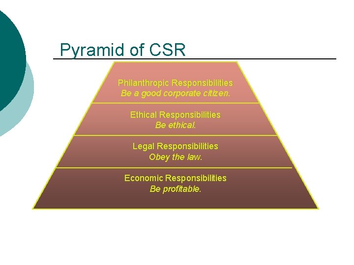 Pyramid of CSR Philanthropic Responsibilities Be a good corporate citizen. Ethical Responsibilities Be ethical.