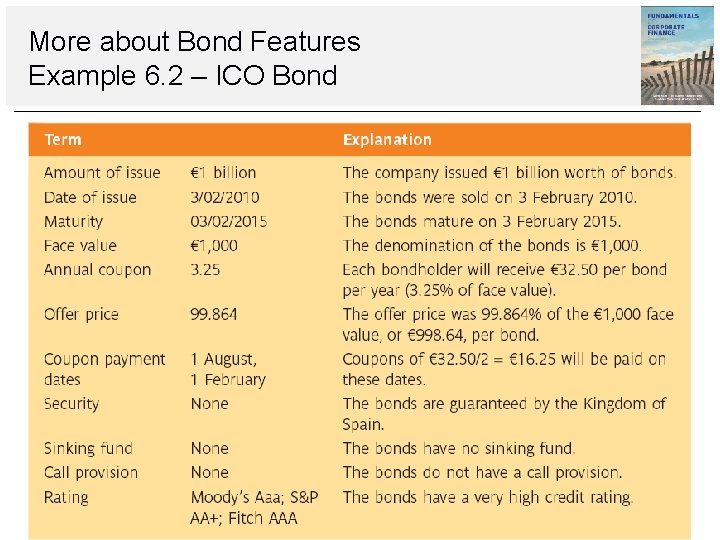 More about Bond Features Example 6. 2 – ICO Bond 