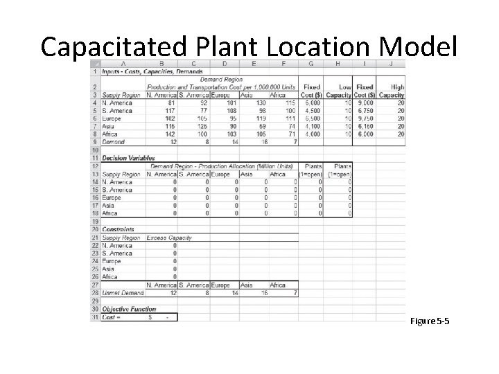 Capacitated Plant Location Model Figure 5 -5 