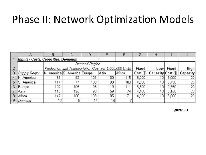 Phase II: Network Optimization Models Figure 5 -3 