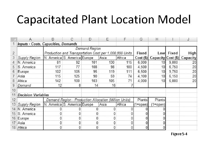 Capacitated Plant Location Model Figure 5 -4 