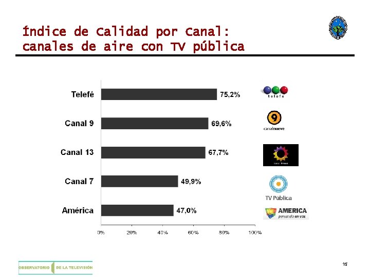 Índice de Calidad por Canal: canales de aire con TV pública 15 