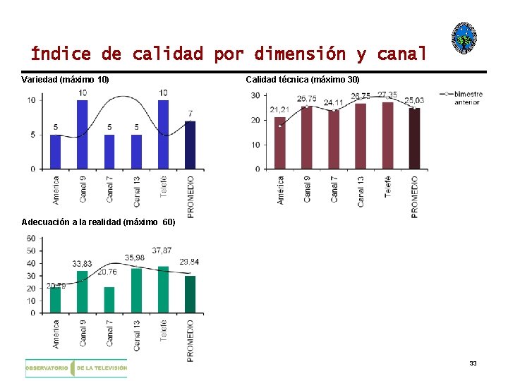 Índice de calidad por dimensión y canal Variedad (máximo 10) Calidad técnica (máximo 30)