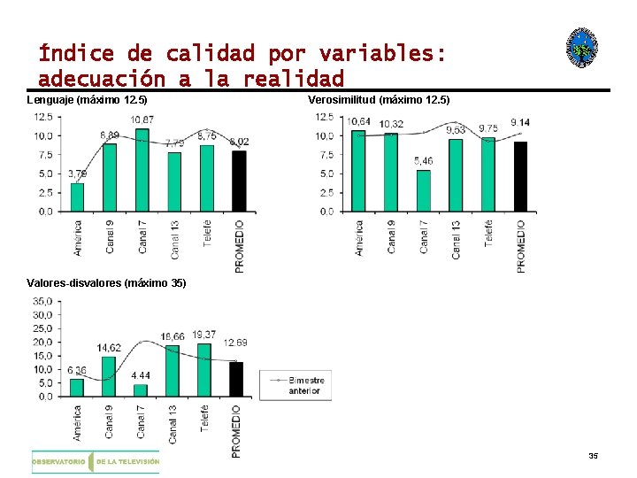 Índice de calidad por variables: adecuación a la realidad Lenguaje (máximo 12. 5) Verosimilitud