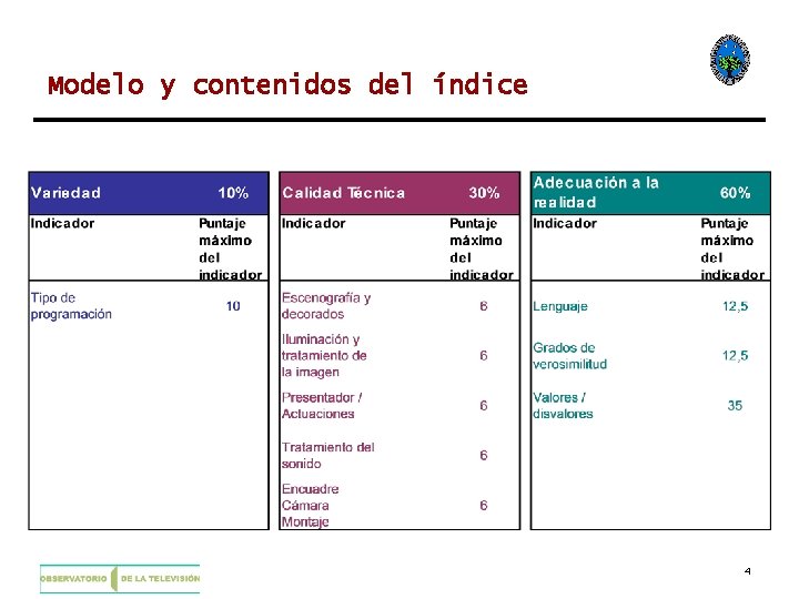 Modelo y contenidos del índice 4 