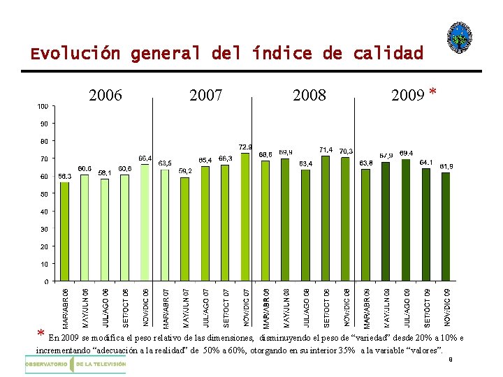 Evolución general del índice de calidad 2006 2007 2008 2009 * * En 2009