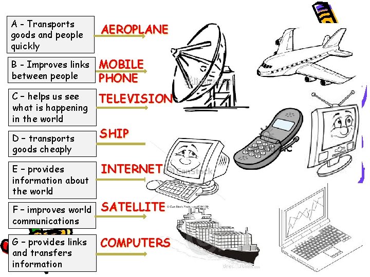 A - Transports goods and people quickly AEROPLANE B - Improves links between people
