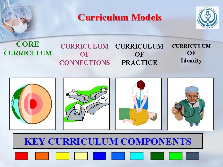 Curriculum Models CORE CURRICULUM OF OF CONNECTIONS PRACTICE CURRICULUM OF Identity KEY CURRICULUM COMPONENTS